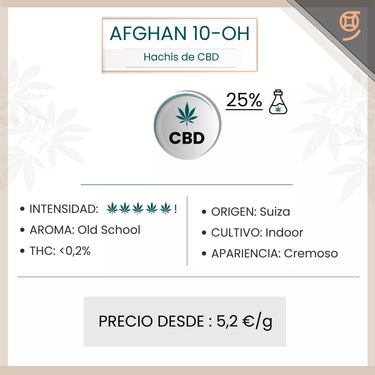 Ficha técnia del Hachis de 10-oh Afghan