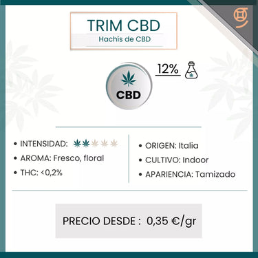 FICHA TÉCNICA DE TRIM DE CBD